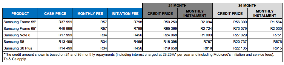 Mobicred-Fixed-Term-Promo-Costs