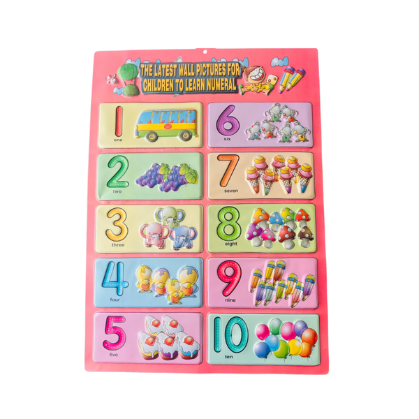 Educational Numeral Poster For Kids image