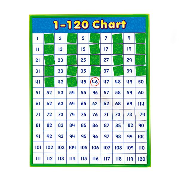 Magnetic Number Chart-Count to 120