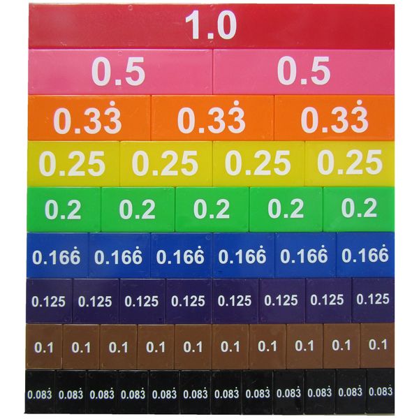 RGS Group Double Sided Decimal &amp; Percentage Tiles