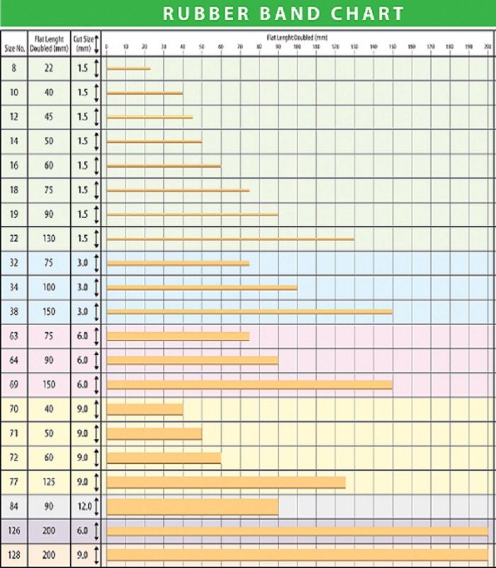 Bulk 1Kg Rubber Bands Size 12 Shop Today. Get it Tomorrow!
