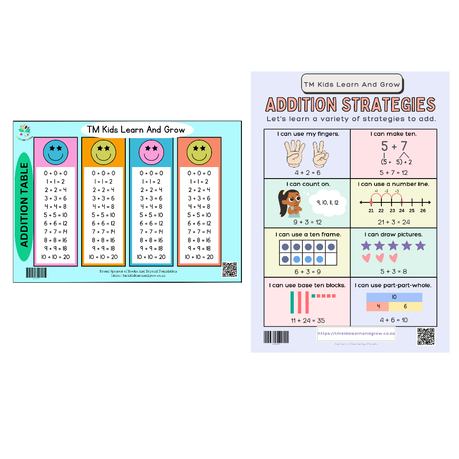 Essential Addition Learning Combo: 1×10 Table & Strategies Chart Image