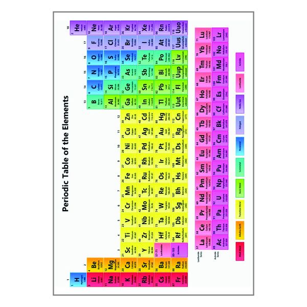 Periodic Table- A1 Poster