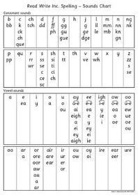 Read Write Inc. Spelling: Sounds Chart | Shop Today. Get it Tomorrow