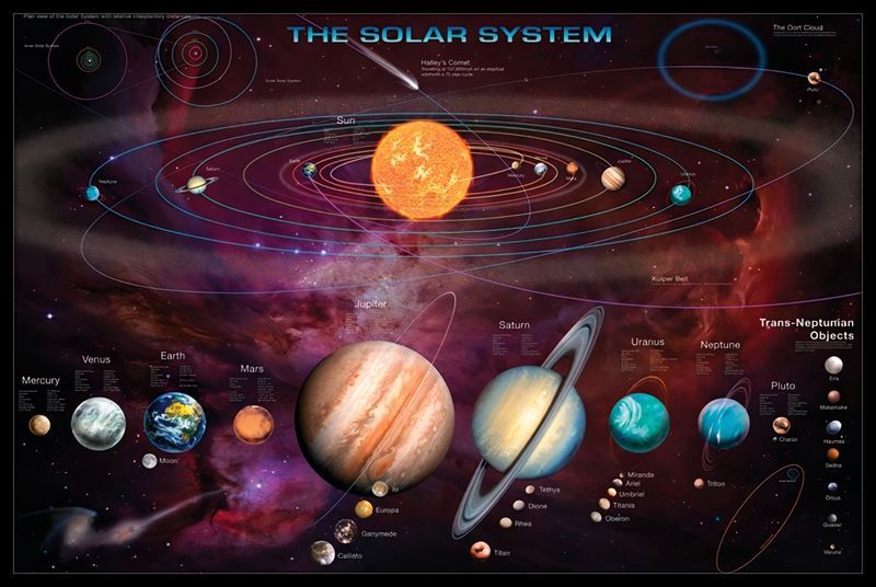 Solar System (&amp;T.N.O's) Poster with Black Frame