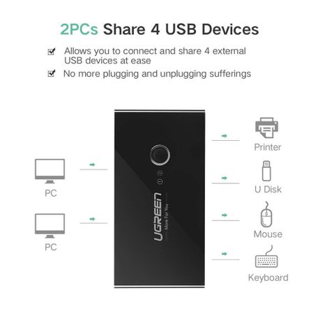 UGreen USB3.0 2in 4out Switch Box-Black, Shop Today. Get it Tomorrow!