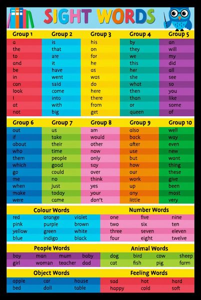 Kids Educational (Sight Words) Poster with Black Frame
