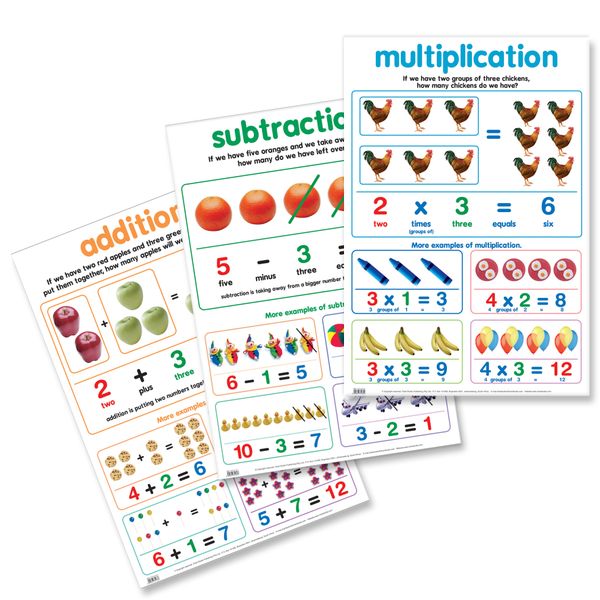 Educat 3 wall chart Basic Education Pack 5