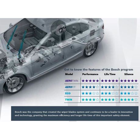 Experience Unmatched Clarity: Why BOSCH Aerotwin Wipers Are a Game Changer  - Lambency Detailing