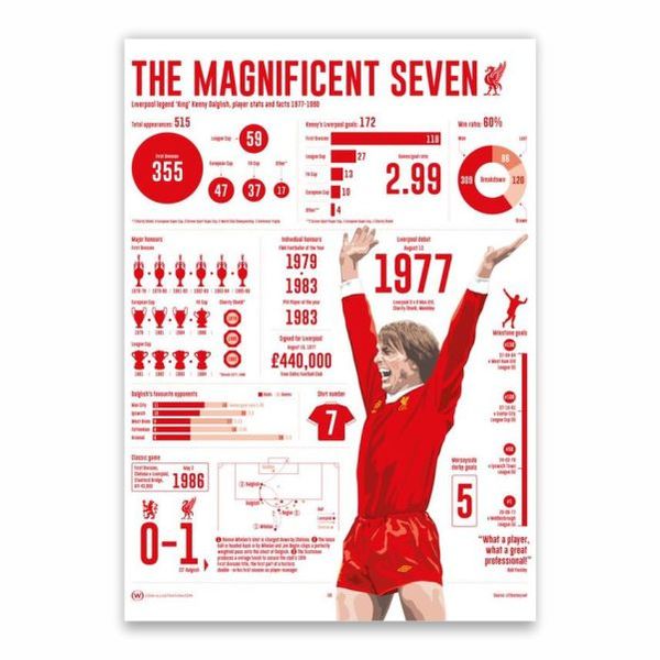 The Magnificent Seven Liverpool Poster - A1