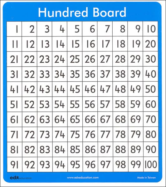 EDX Education Hundred Board