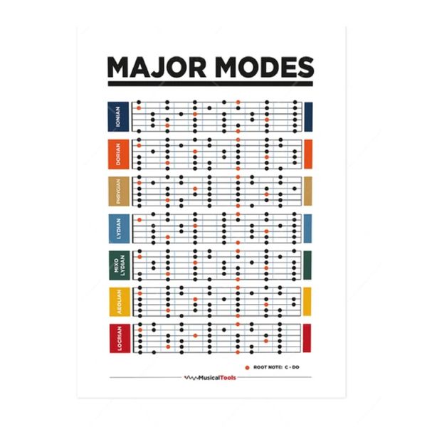 Decor Guitar Chords Chart Music Education Poster - 40cm