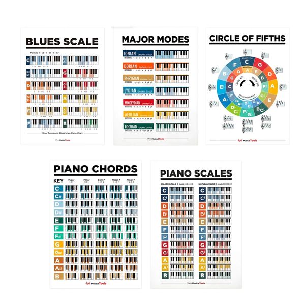 Decor Piano Scales Study Prints Music Education Posters - Set of 5 - 30cm