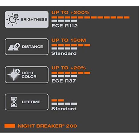 H7 55w Osram Night Breaker Laser Bulbs (pair) - Autostyle Motorsport South  Africa