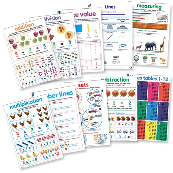 Educat Poster Pack Maths