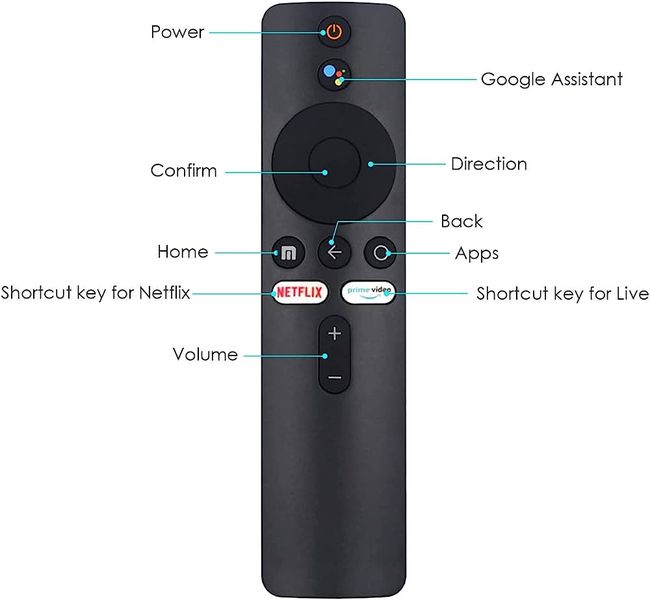 Replacement Xiaomi Mi Remote Control for Mi TV Stick/Mi Box XMRM-006