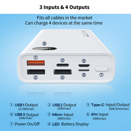 Basics 20000Mah Lithium Polymer 18W Fast Charging Power Bank |  Triple Output (Type C, 2 USB) and Dual Input (Type C, Micro USB) Ports 