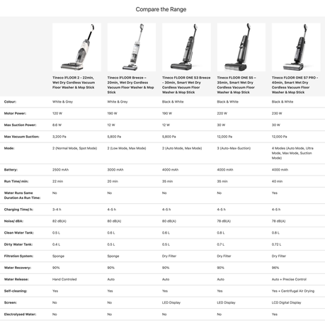 difference in tineco ifloor models