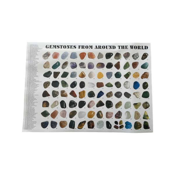 GEODIG Gemstone Around The World Identification Chart