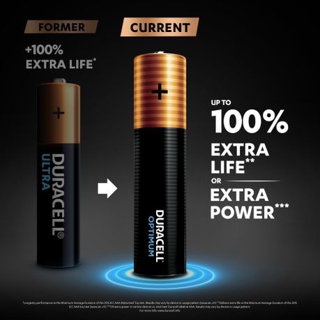 Duracell Optimum AAA Alkaline Batteries, 1.5V LR03 MX2400 - 4 pack