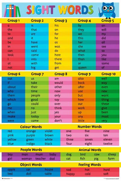 Kids Educational (Sight Words) Poster