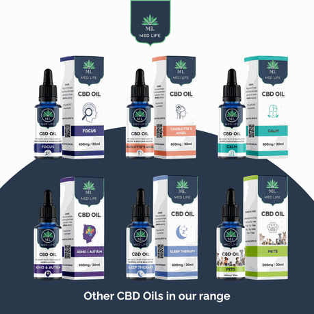 Medlife Products Premium CBD Oil 600mg - 30ml | Shop Today. Get it