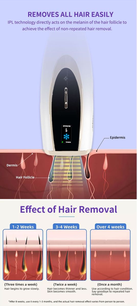 Ice Cooling IPL Hair Removal Device | Shop Today. Get it Tomorrow