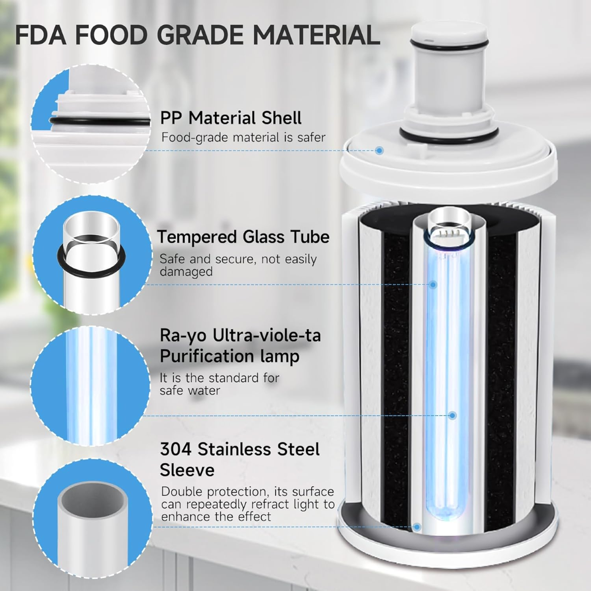 100186 UV Water Filter Replacement - Compatible with eSpring Water