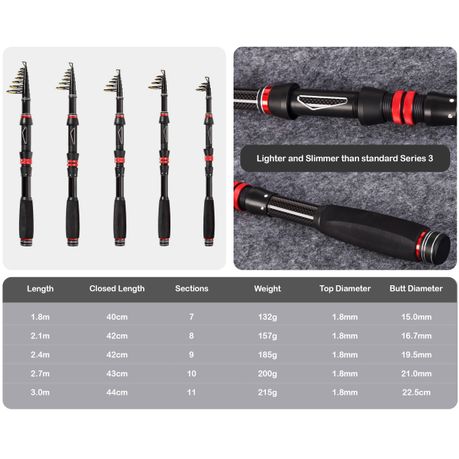 2.1m - Portofino Series 3 Grip Sport - Telescopic Fishing Rod Carbon Fibre, Shop Today. Get it Tomorrow!