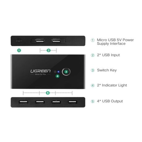 UGreen 2in 4out USB2.0 Sharing Switch Box-BK, Shop Today. Get it Tomorrow!