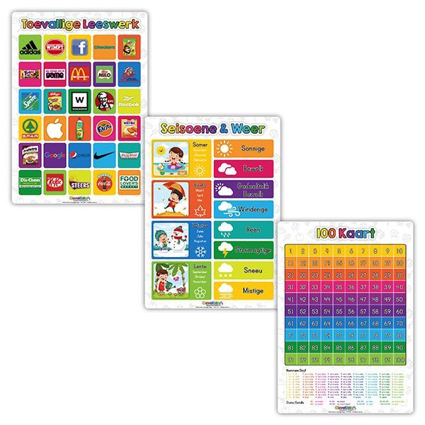 ClevaKidz – Educational Posters – Afrikaans Set 2nd Edition