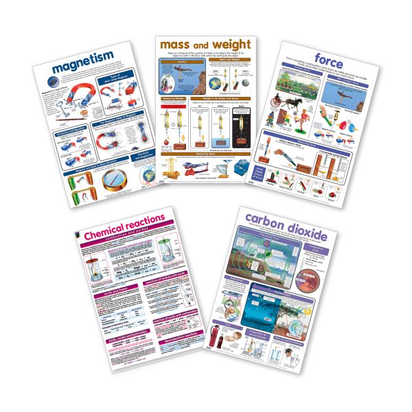 Educat 5 wall Chart Basic Education Pack 14
