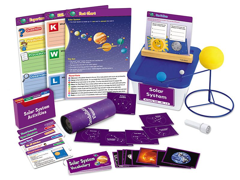 Solar System Activity Tub