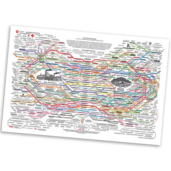 Healing Web Poster Natural Remedies Chart Wall Art Horizontal Poster