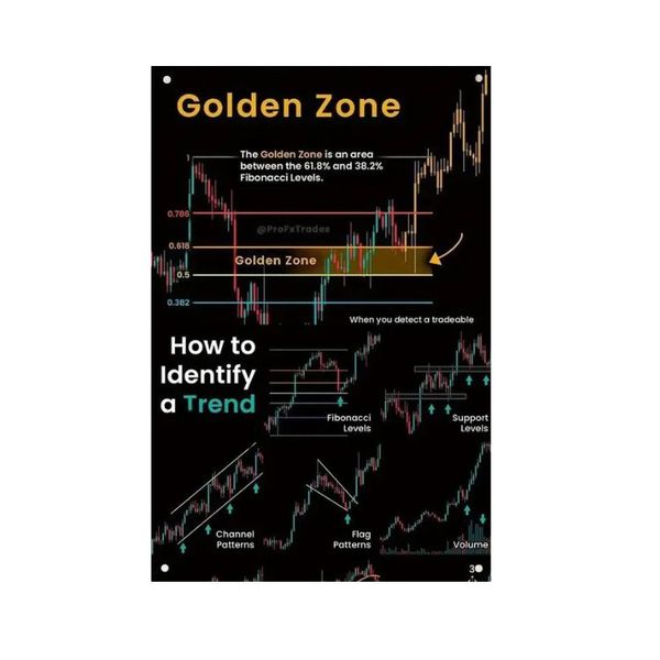 Trading Poster - How to Identify Market Trends - 20x30cm