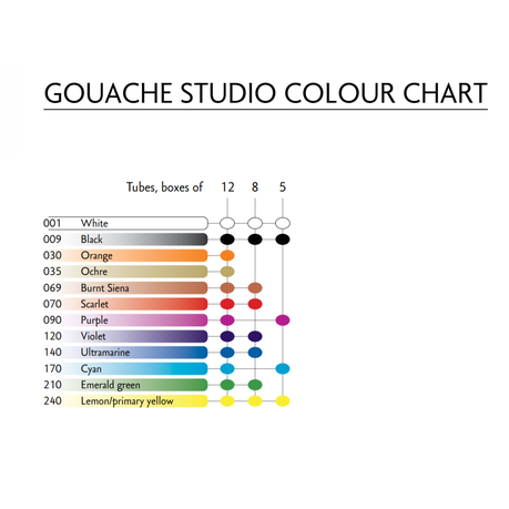 Caran d'Ache Gouache Studio Colour Tubes 10ml Set of 5