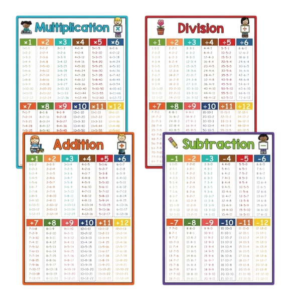 4-Piece Math Posters Set - Addition, Subtraction, Multiplication &amp; Division