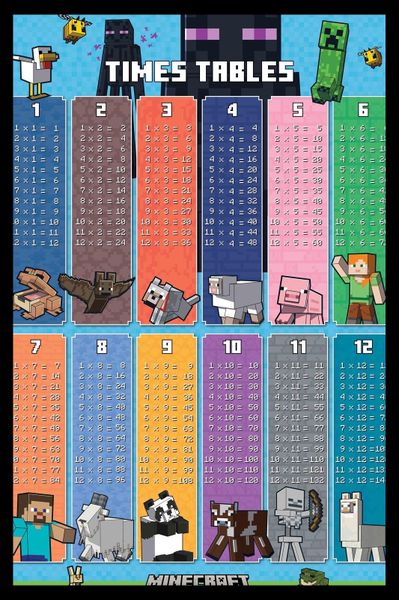 Minecraft (Times Table) Poster With Black Frame image