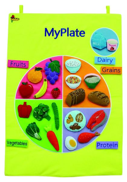 Eating Healthy - Food Groups - Hanging Wall Chart (Helps kids learn about a balanced diet)