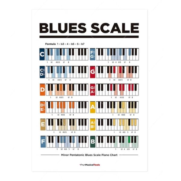 Decor Piano Scales Study Prints Music Education Posters - Set of 5 - 30cm