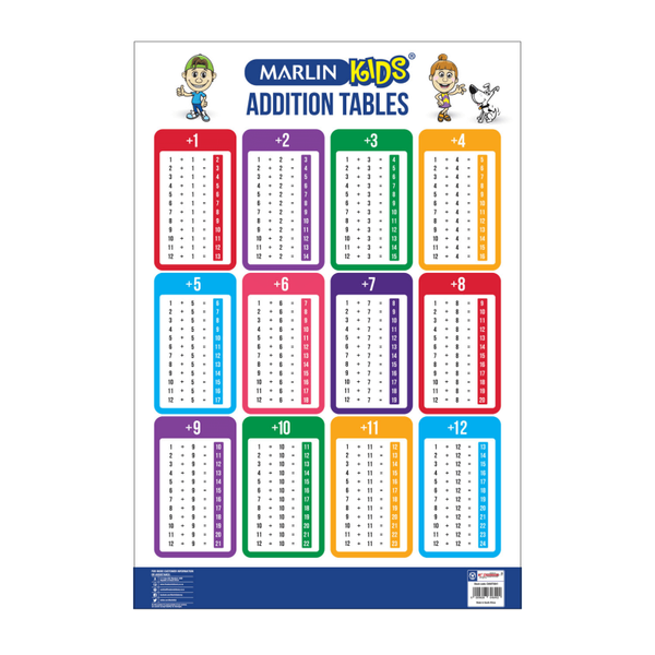 Marlin Kids Chart - Addition Tables