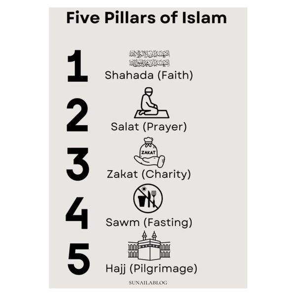 5 Pillars Of Islam - A1 Poster