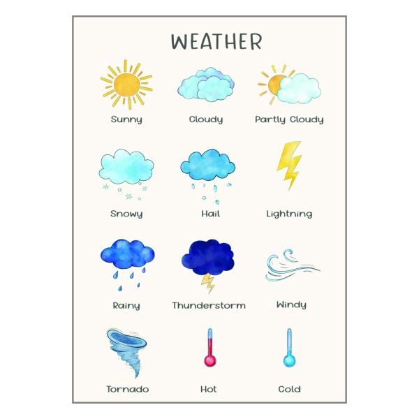 Educational Weather - A1 Poster