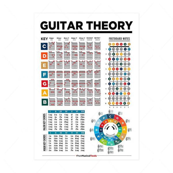 Music Education Fretboard Notes Guitar Scales Chart