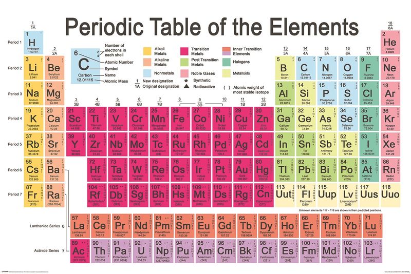 Periodic Table - Poster