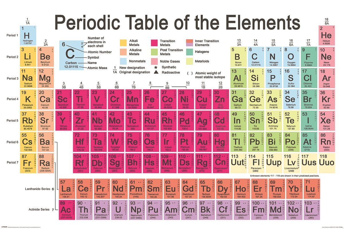 Periodic Table - Poster | Shop Today. Get it Tomorrow! | takealot.com