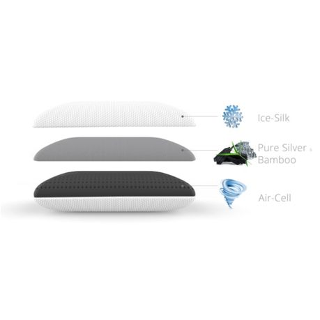 Contoured Memory Foam Pillow for Neck and Shoulder Pain Relief