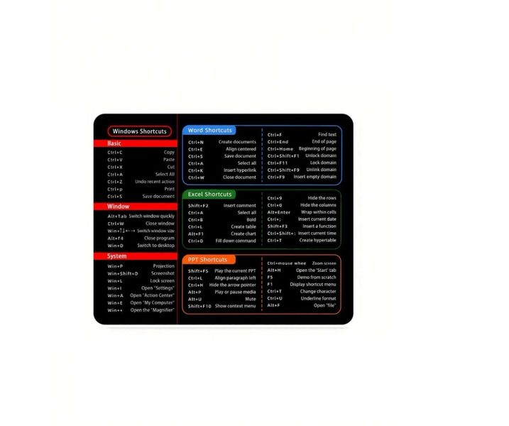 Excel Cheat Sheet Desk PadExcel Mouse Pad Shortcuts Anti-Slip