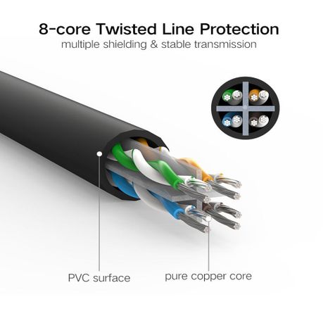 Ugreen Cable Ethernet Flat CAT6 30M