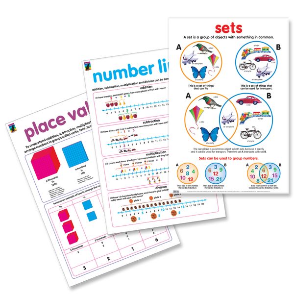 Educat 3 wall chart Basic Education Pack 6